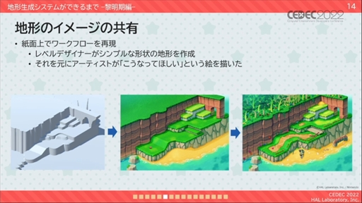 画像集#009のサムネイル/［CEDEC 2022］「星のカービィ　ディスカバリー」プロシージャル地形生成への取り組みが明かされたセッションレポート