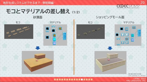 画像集#014のサムネイル/［CEDEC 2022］「星のカービィ　ディスカバリー」プロシージャル地形生成への取り組みが明かされたセッションレポート