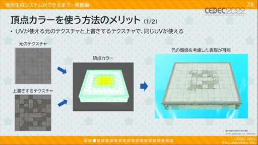 画像集#017のサムネイル/［CEDEC 2022］「星のカービィ　ディスカバリー」プロシージャル地形生成への取り組みが明かされたセッションレポート