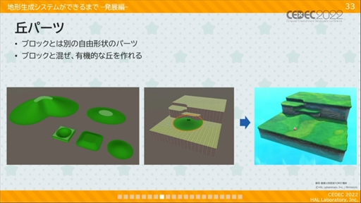 画像集#020のサムネイル/［CEDEC 2022］「星のカービィ　ディスカバリー」プロシージャル地形生成への取り組みが明かされたセッションレポート