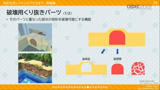 画像集#023のサムネイル/［CEDEC 2022］「星のカービィ　ディスカバリー」プロシージャル地形生成への取り組みが明かされたセッションレポート
