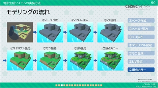 画像集#029のサムネイル/［CEDEC 2022］「星のカービィ　ディスカバリー」プロシージャル地形生成への取り組みが明かされたセッションレポート