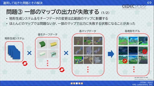 画像集#035のサムネイル/［CEDEC 2022］「星のカービィ　ディスカバリー」プロシージャル地形生成への取り組みが明かされたセッションレポート