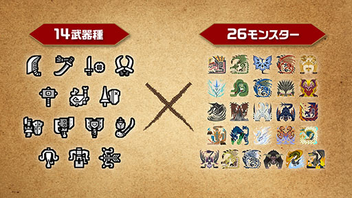 画像集 No.003のサムネイル画像 / 「モンスターハンター20周年-大狩猟展-」，会場内の展示にフォーカスした映像が公開に。記念グッズやカフェの詳細も掲載