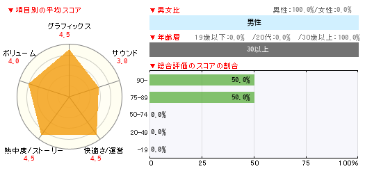 グラフ