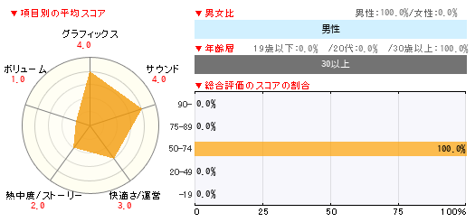 グラフ