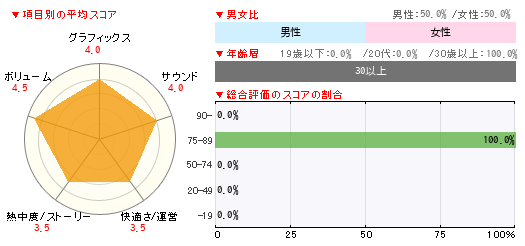 グラフ