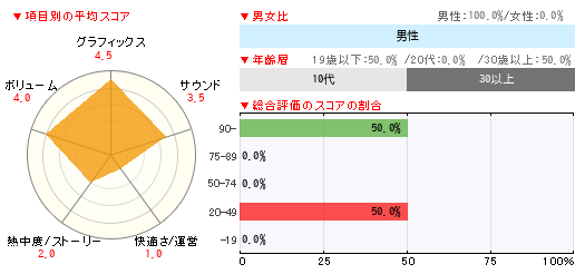 グラフ