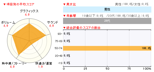 グラフ