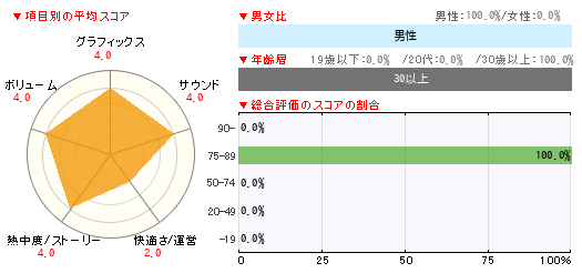 グラフ