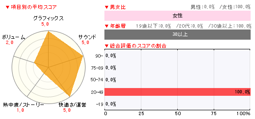 グラフ