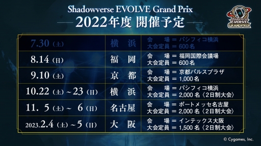 画像集#015のサムネイル/「Shadowverse EVOLVE Grand Prix 2022 横浜」開催。初の大型大会イベントは，かざもんみ選手の優勝で幕を閉じる