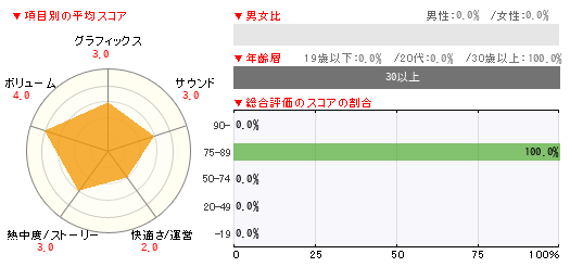 グラフ