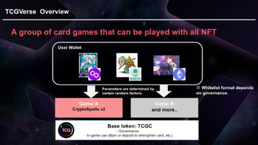 画像集#003のサムネイル/「TCGVerse」がブロックチェーンプロジェクト“Oasys”を採択