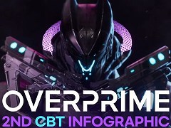 「Overprime」,第2回クローズドβテストの結果を発表。35万6873人が参加し,総プレイ時間は124万5223時間に到達