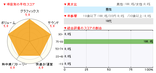 グラフ