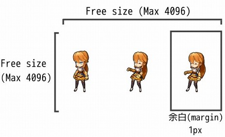 画像集#004のサムネイル/「RPG Maker Unite」,強化されたキャラクターアニメーションと素材の仕様を公開。外部ツール“ぴくせるすけゐらぁ”は公式ツールに