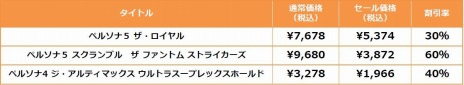 画像集 No.003のサムネイル画像 / 「ソウルハッカーズ2 25thアニバーサリーエディション」も対象に。アトラス ゴールデンウイークセールを4月26日より開催