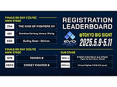 格闘ゲーム大会「EVO Japan 2025」のエントリー数が確定。過去最高となる延べ9875人が出場へ