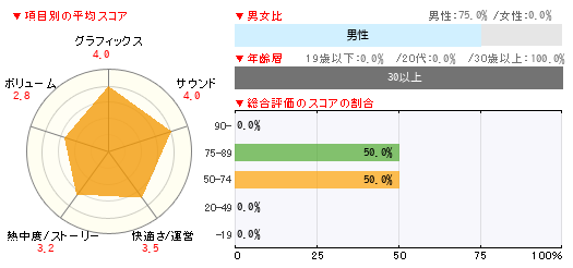 グラフ