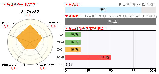 グラフ