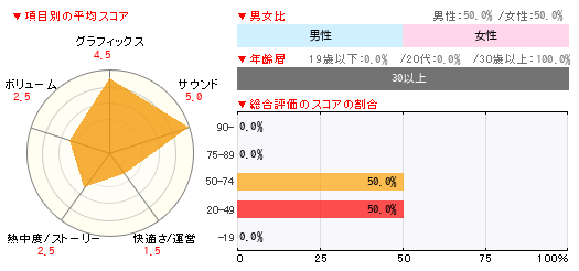 グラフ