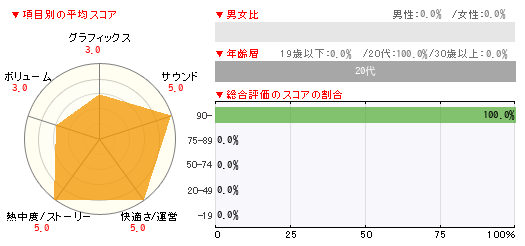 グラフ