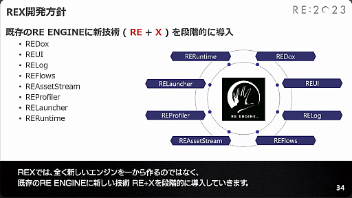RE:2023 RE ENGINEΤޤǤȤ줫