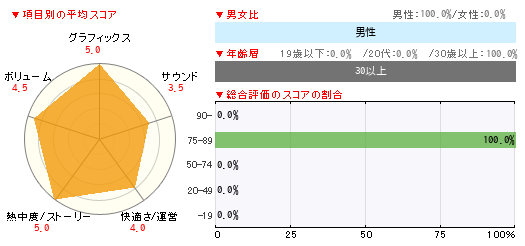 グラフ