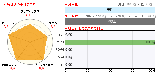グラフ