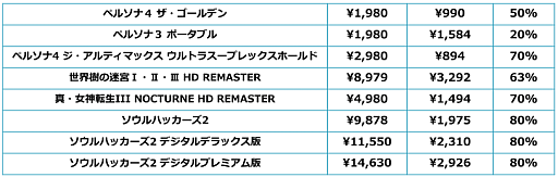 画像ギャラリー No.008のサムネイル画像 / 「ペルソナ5 ザ・ロイヤル」が過去最大割引率の70%オフに。アトラス「ホリデーセール」をSteamで開催
