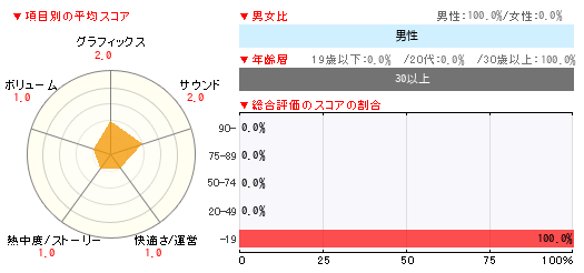 グラフ