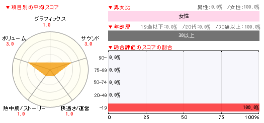 グラフ