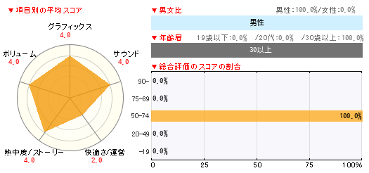 グラフ