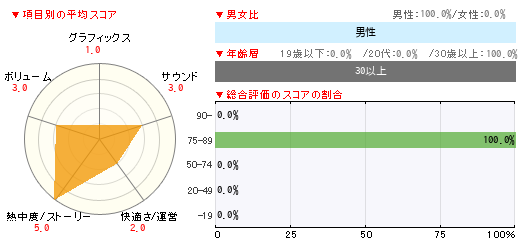 グラフ