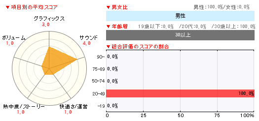 グラフ