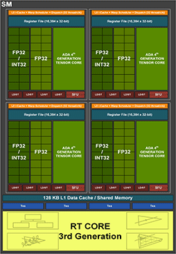 画像集 No.007のサムネイル画像 / 西川善司の3DGE：GeForce RTX 40完全解説。シェーダの大増量にレイトレーシングの大幅機能強化など見どころのすべてを明らかに