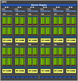 画像集 No.008のサムネイル画像 / 西川善司の3DGE：GeForce RTX 40完全解説。シェーダの大増量にレイトレーシングの大幅機能強化など見どころのすべてを明らかに
