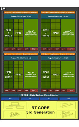 画像集 No.010のサムネイル画像 / 西川善司の3DGE：GeForce RTX 40完全解説。シェーダの大増量にレイトレーシングの大幅機能強化など見どころのすべてを明らかに