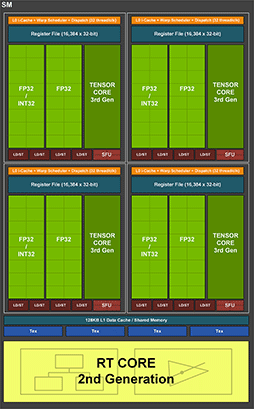 画像集 No.011のサムネイル画像 / 西川善司の3DGE：GeForce RTX 40完全解説。シェーダの大増量にレイトレーシングの大幅機能強化など見どころのすべてを明らかに