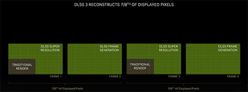 画像集 No.033のサムネイル画像 / 西川善司の3DGE：GeForce RTX 40完全解説。シェーダの大増量にレイトレーシングの大幅機能強化など見どころのすべてを明らかに