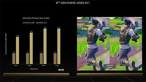 画像集 No.038のサムネイル画像 / 西川善司の3DGE：GeForce RTX 40完全解説。シェーダの大増量にレイトレーシングの大幅機能強化など見どころのすべてを明らかに