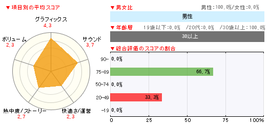 グラフ