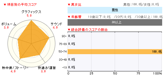 グラフ