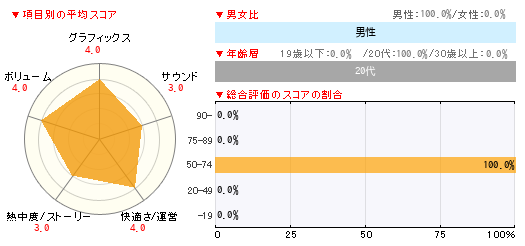 グラフ