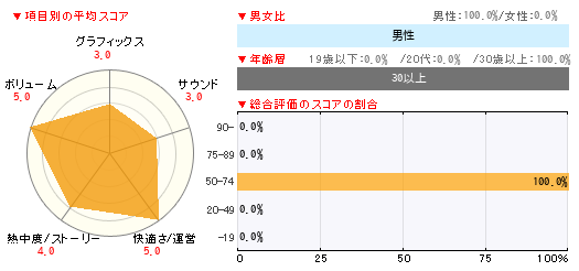グラフ