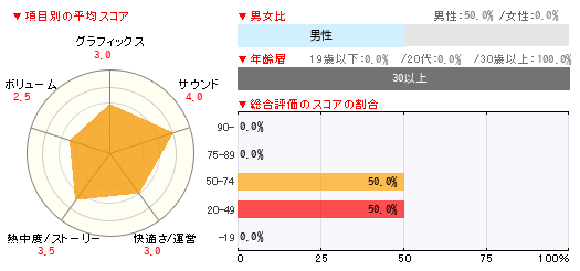 グラフ