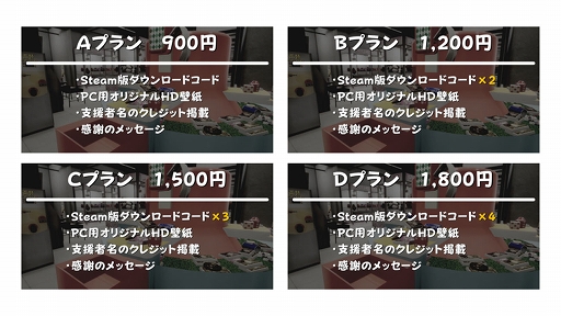 画像集 No.008のサムネイル画像 / ゲームセンターの“お菓子すくい”を最大4人で楽しめる，PC向け「スイーツプッシャーフレンズ」2月10日に配信。本日20：00より生放送を実施