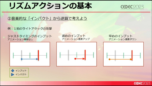 画像集 No.013のサムネイル画像 / ［CEDEC 2023］未経験ゼロからのスタート。「Hi-Fi RUSH」というリズムアクションゲームができるまで