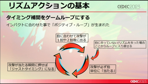 画像集 No.014のサムネイル画像 / ［CEDEC 2023］未経験ゼロからのスタート。「Hi-Fi RUSH」というリズムアクションゲームができるまで